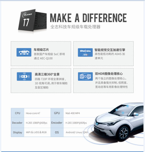 AI的應(yīng)用也會(huì)越來(lái)越多